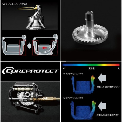Катушка Shimano 17 Soare Ci4+ C2000SSPG