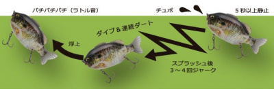 Воблер Imakatsu KOMINAMI GILLPOP 595