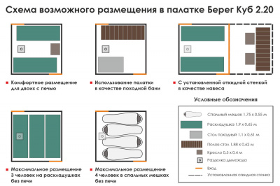 Палатка Берег Куб 2.20 Двухслойный ( нового образца ) (220х220/190 см)