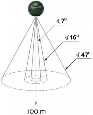 Беспроводной эхолот Deeper Smart Sonar CHIRP+ 3 подарка