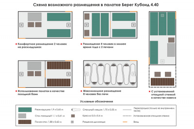 Универсальная палатка Берег Кубоид 4.40 Двухслойный ( нового образца ) (440х220/190 см)