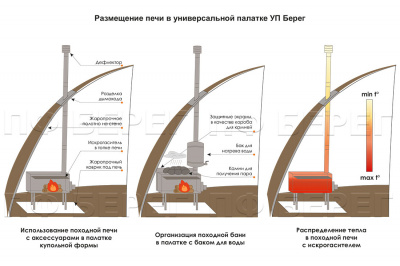 Печь Берег для палатки  "Вектор" New (труба - 80мм)