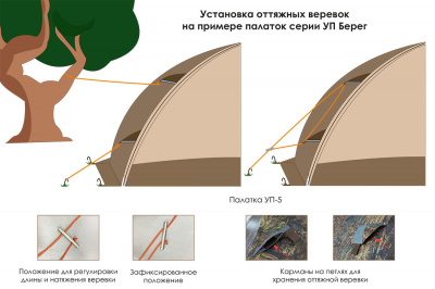 Универсальная палатка Берег УП-2 прут 10 mm (340х340/190 см)