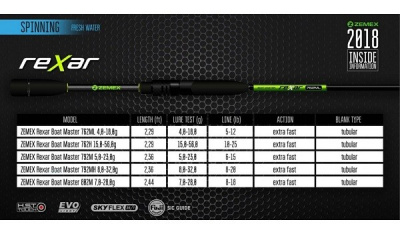 Спиннинг Zemex Rexar 732H 2.21m 10-35gr