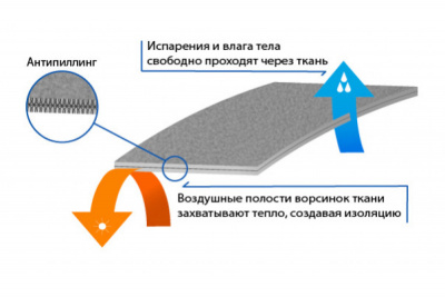 Термобелье Polartec® Power Stretch® Зеленый размер L