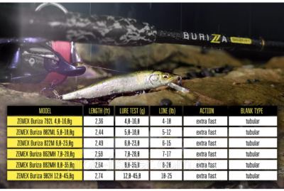 Спиннинг Zemex Buriza 862MH 2.59m 7-28gr