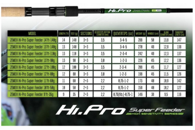 Удилище фидерное Zemex HI-PRO Super Feeder 13'ft 3.96m 110gr