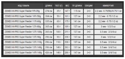 Удилище фидерное Zemex HI-PRO Super Feeder 12'ft 3.65m 100gr
