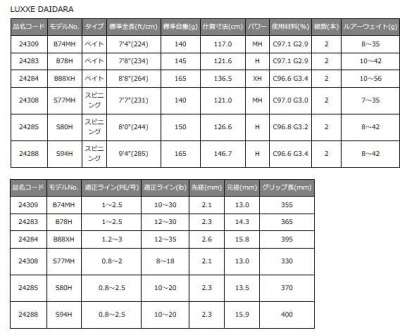 Спиннинг GAMAKATSU LUXXE DAIDARA S80H 2.44m 8-42gr
